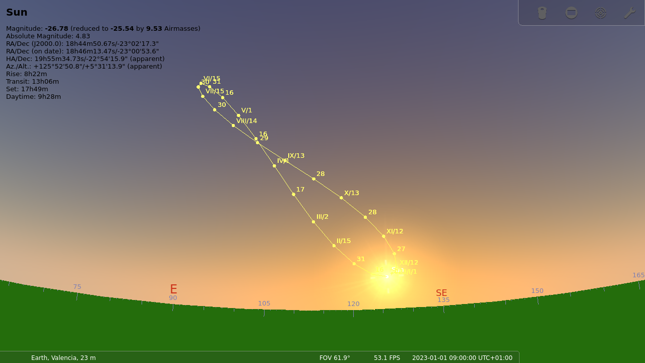 Trajectory of the Sun over a year