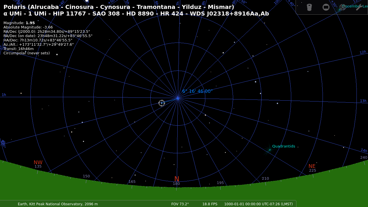 Polaris 1000 years ago