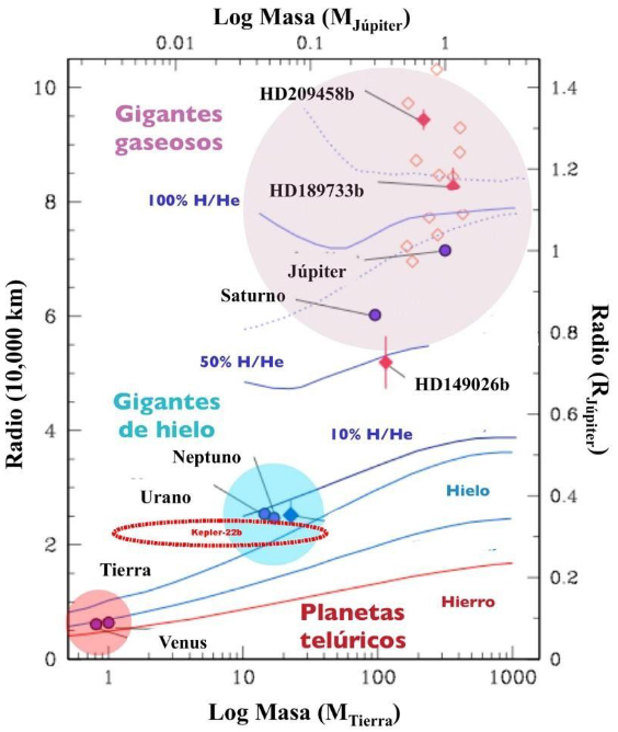 Tabla de clasificación de planetas