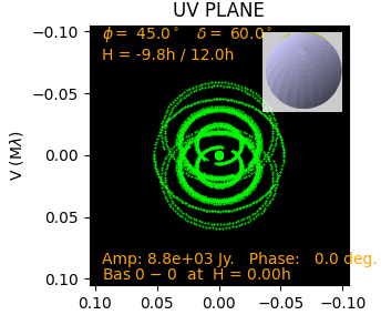 Figure 2: Cubrimiento del plano UV