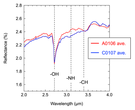 Análisis espectral