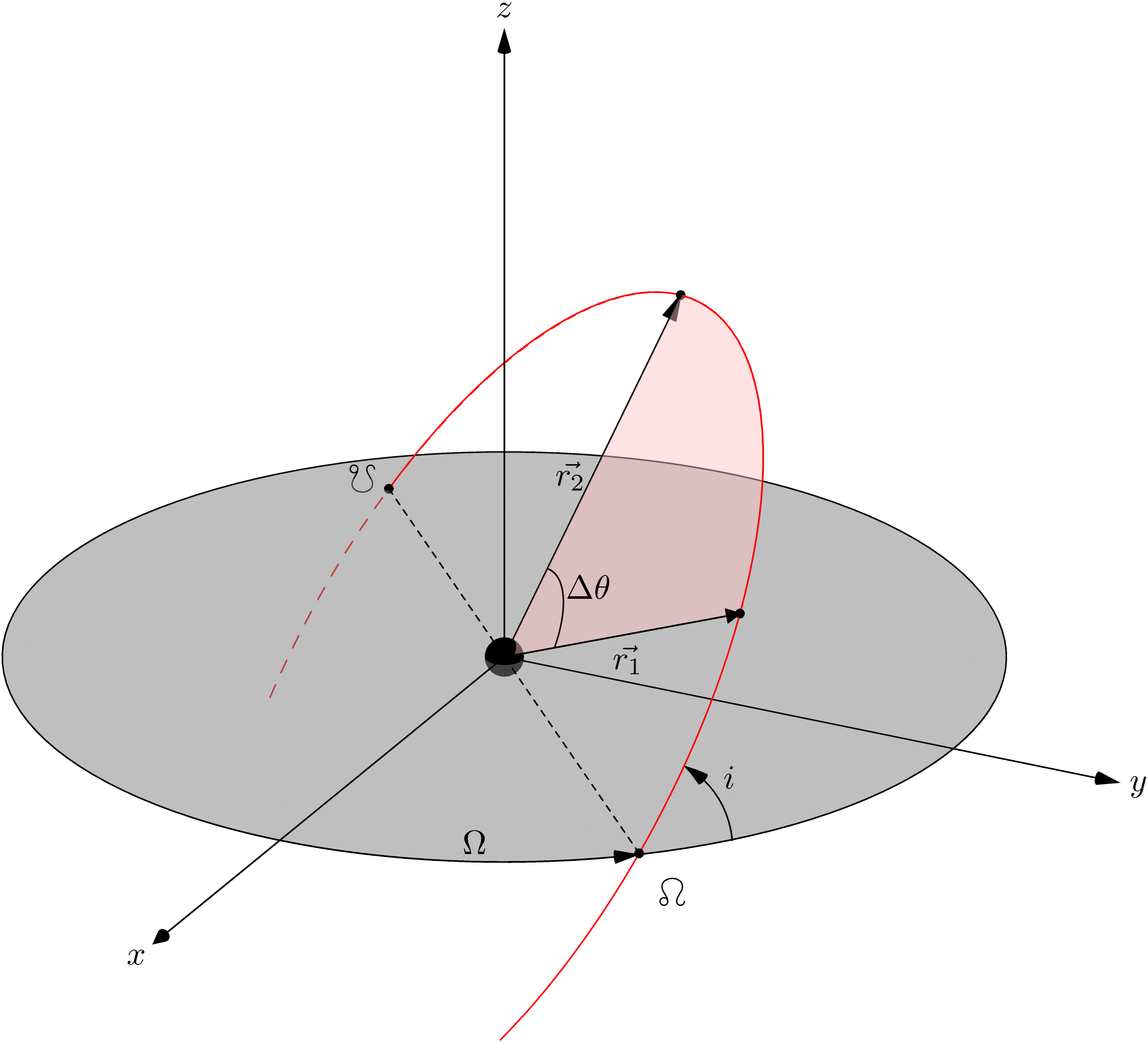 Geometry of Lambert's problem between two position vectors
